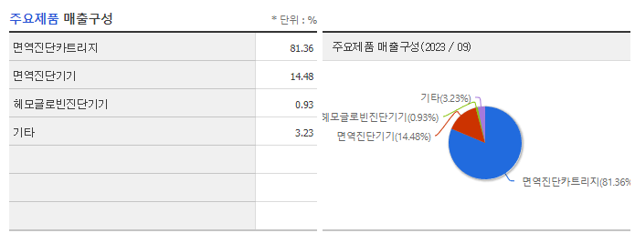 바디텍메드_주요제품