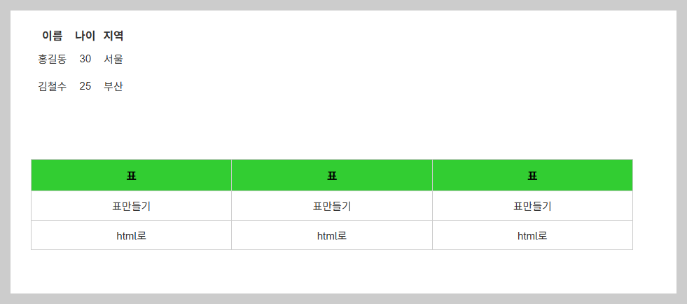 기본모드로 확인한 표 모습