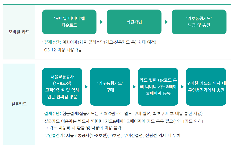 카드발급-구매