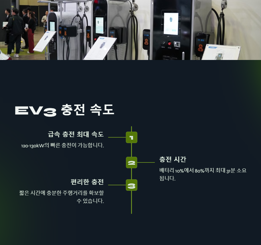 기아 EV3 가격&amp;#44; 보조금&amp;#44; 그리고 더!