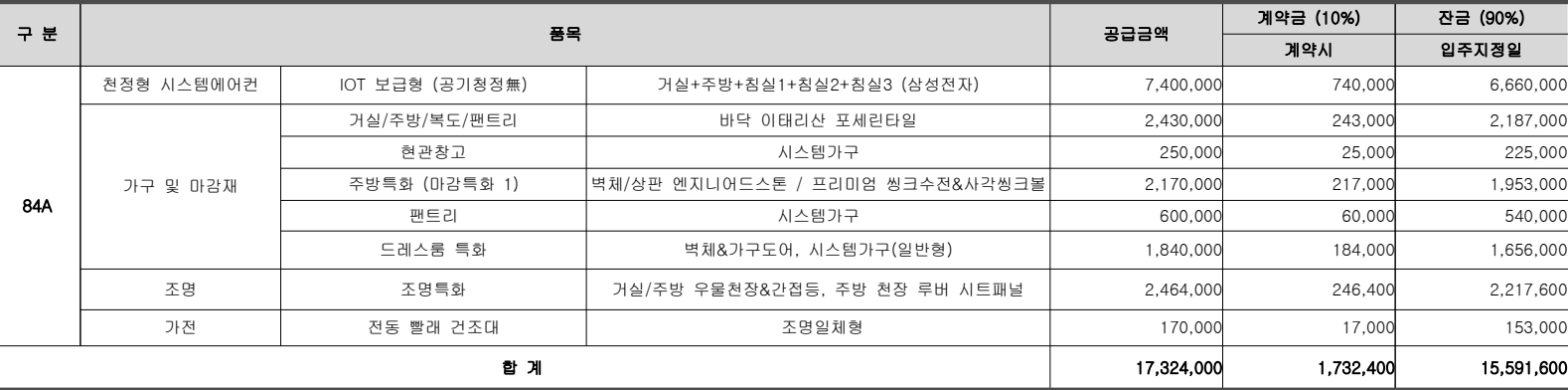 경남아너스빌-디원-추가선택