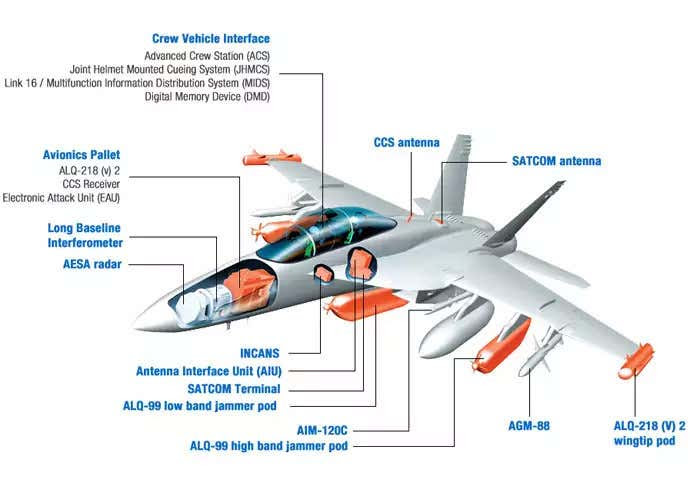 EA-18G Growler에 장작된 전자전과 다른 시스템