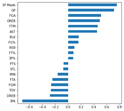 Logistic Regression Model (w/code) Logistic Regression Model (w/code)