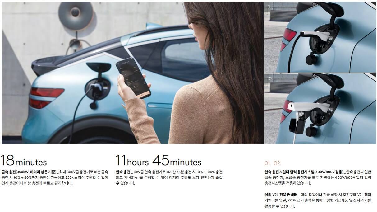 2024 GV60 가격표(신형)