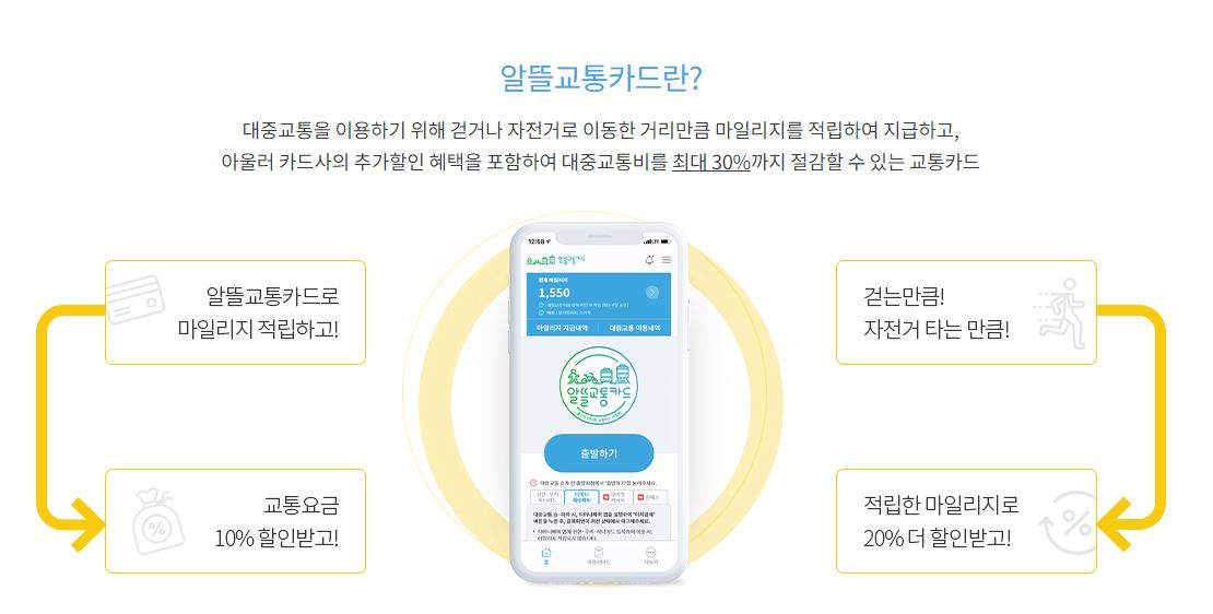 알뜰교통카드