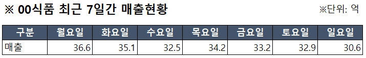 사례4