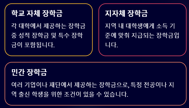 2025 국가장학금 소득분위별 지급금액&amp;#44; 꼭 알아야 할 꿀팁!