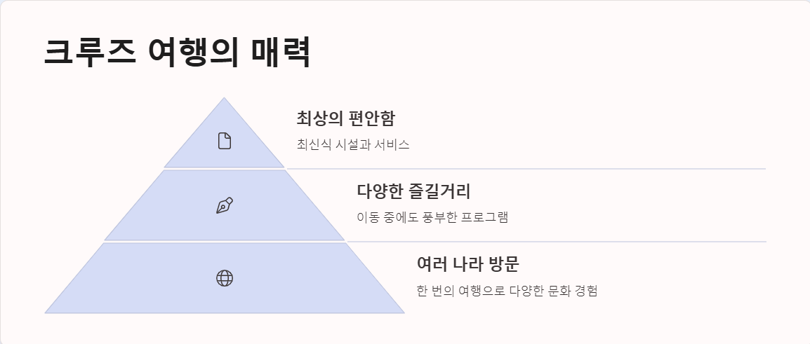제주 크루즈 예약하기