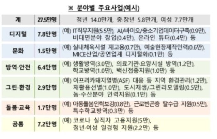 4차재난지원금신청