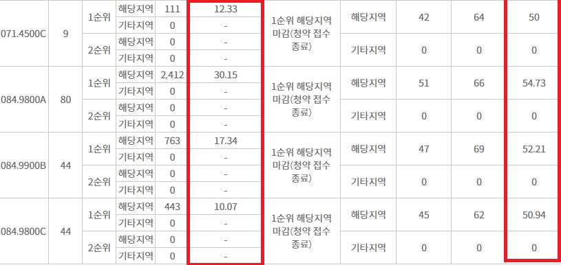 한화포레나수원장안02