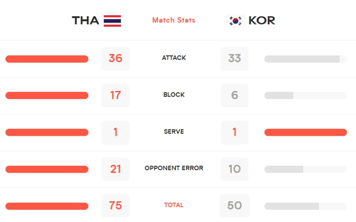 한국-태국-경기결과