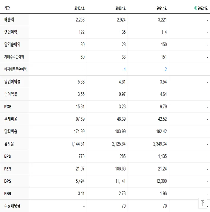 에이디테크놀로지 재무제표