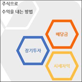 한국 주식 vs 미국주식 - (1) 구조적 차이 - 한국 주식 vs 미국 주식 - (1) 구조적 차이 한국 주식 vs 미국주식 - (1) 구조적 차이 - 한국 주식 vs 미국 주식 - (1) 구조적 차이