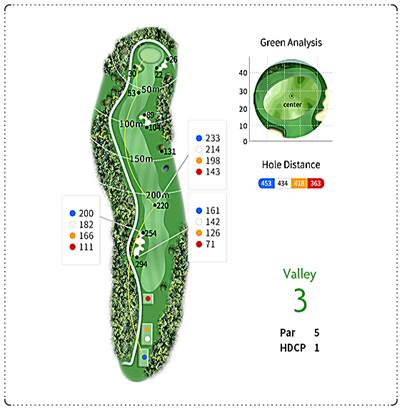 해비치CC (제주) 밸리 코스 3번 홀
