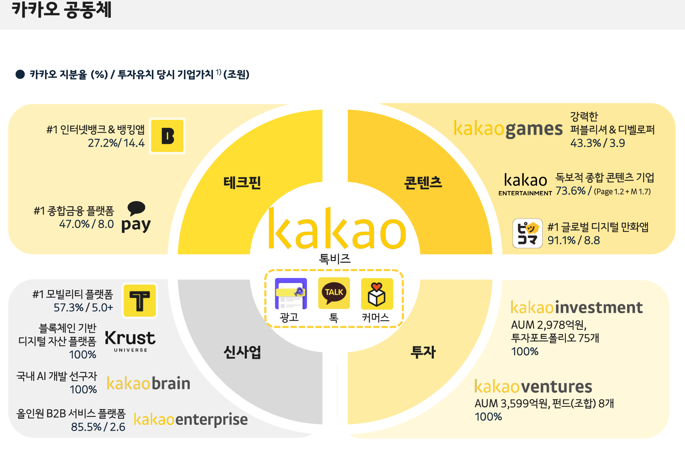 카카오의 비즈니스 모델