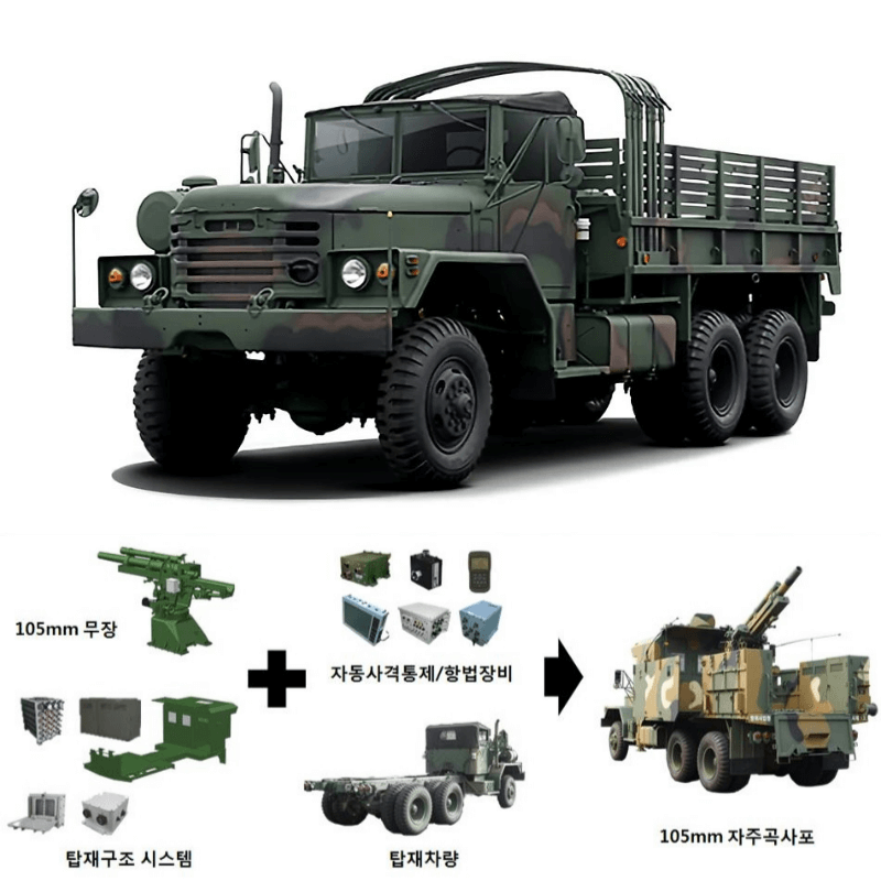 K105A1 풍익 구성 이미지