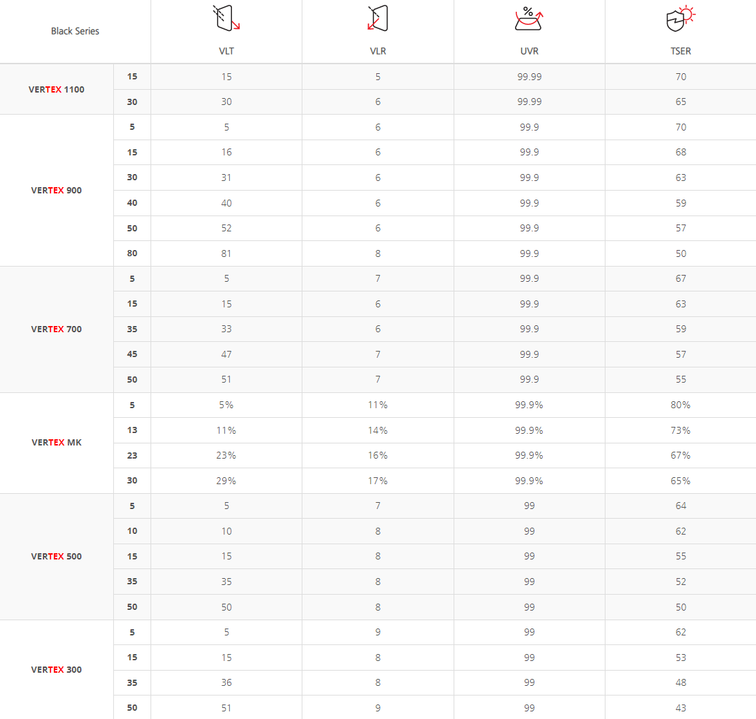 루마썬팅 등급