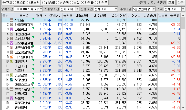시간외 단일가 특징주