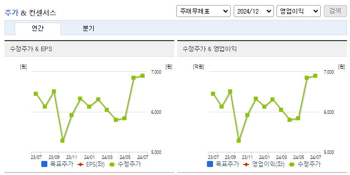 우림피티에스_컨센서스