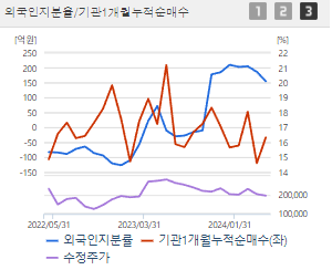 하이브 주가 전망 목표주가 배당금