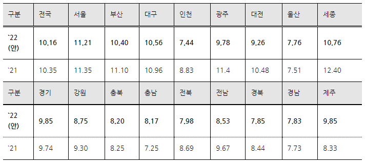  2022년 개별공시지가 조회 방법