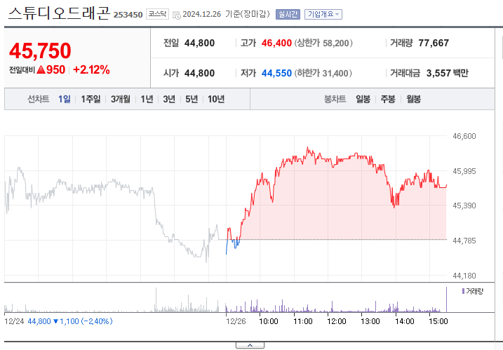 오징어게임 시즌2 