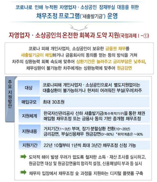 소상공인 새출발기금.kr 새출발자금 대상 신청방법 10월 시행 총정리&#44; 출처 : 금융위원회