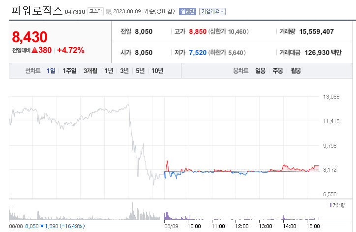 파워로직스 주가