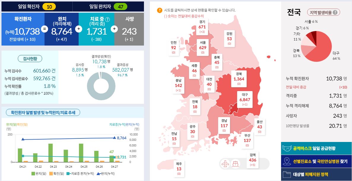  신종 코로나19 증상 과 검사비용
