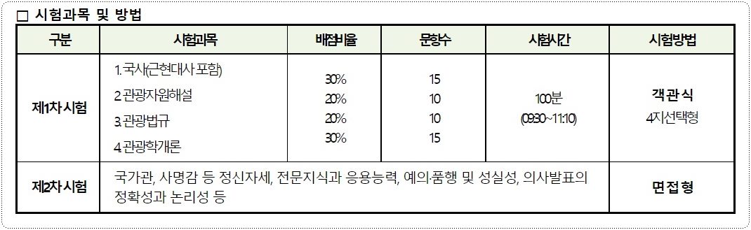 국내여행안내사-시험과목