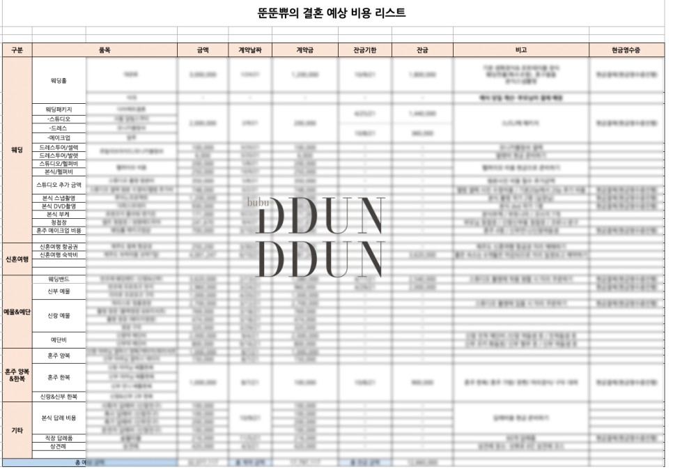 (+ 결혼예산 엑셀파일 공유) [결혼준비] 뚱퓨의 결혼준비비용 (이부분은 무슨말인지;;;) 3