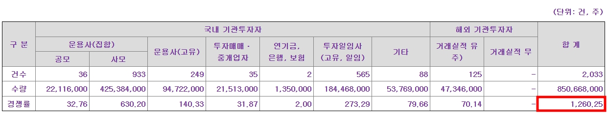 파인메딕스 공모주