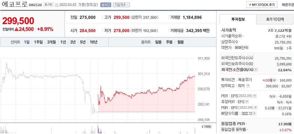 에코프로 주식 시세