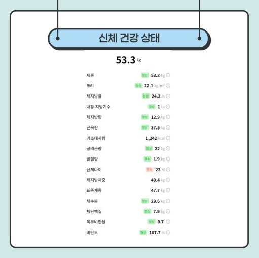 신체건강상태