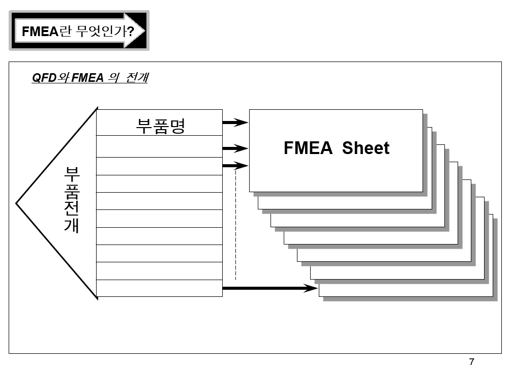  FMEA 추진교안