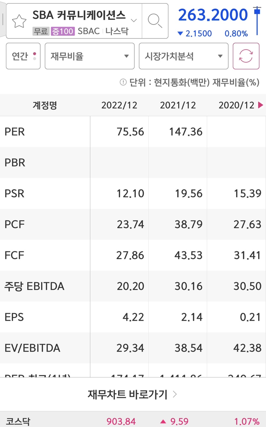 Keysight technologies의 PER과 EPS입니다.