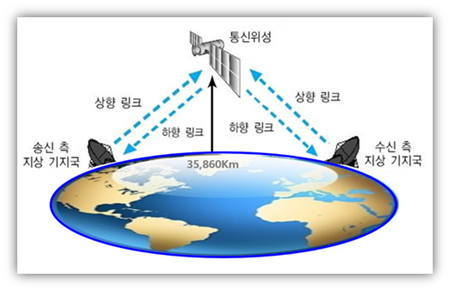 우주태양광에너지지구전송연구 착수 우주태양광에너지지구전송연구 착수