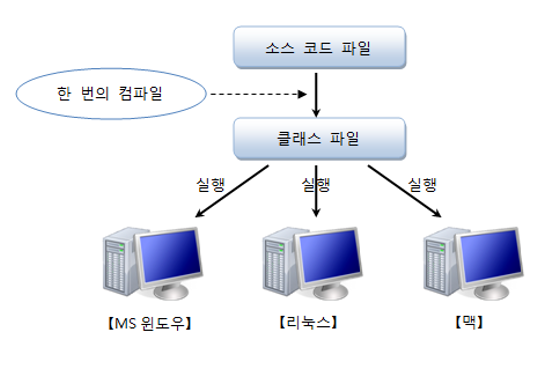 컴파일 강의 교안