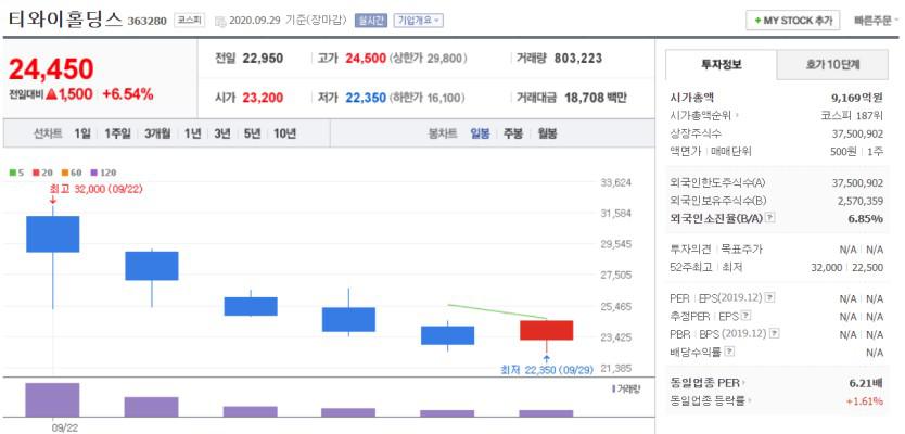 티와이홀딩스(9).jpg