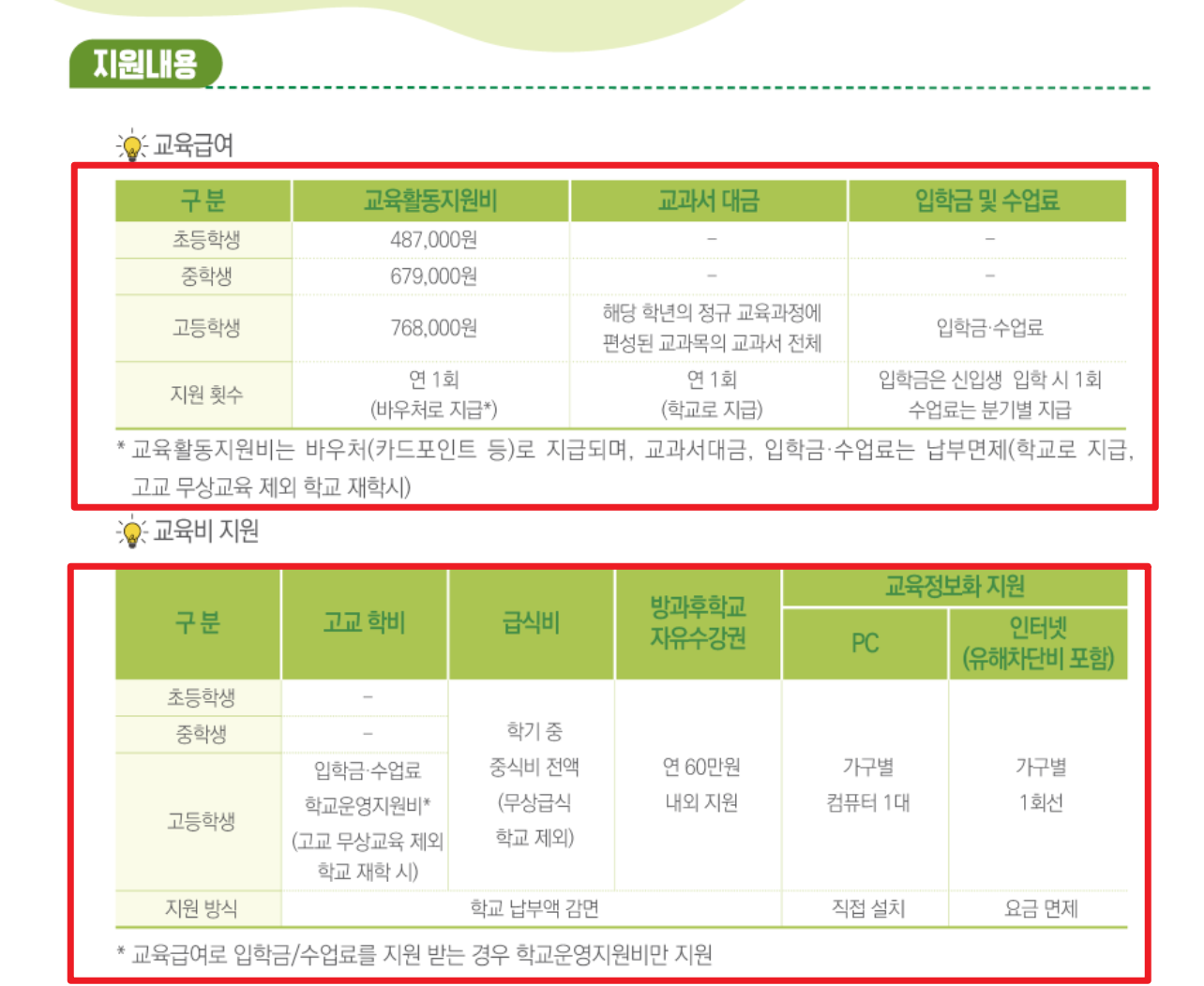 교육급여 바우처 신청