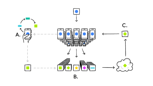  [Machine Learning] Federated Learning (연합 학습)