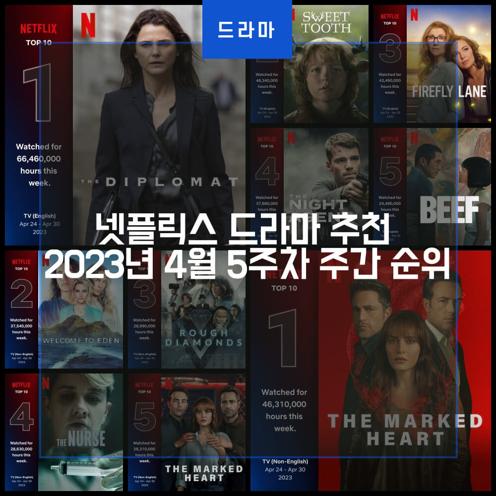  넷플릭스 드라마 추천 2023년 4월 5주차 주간 순위