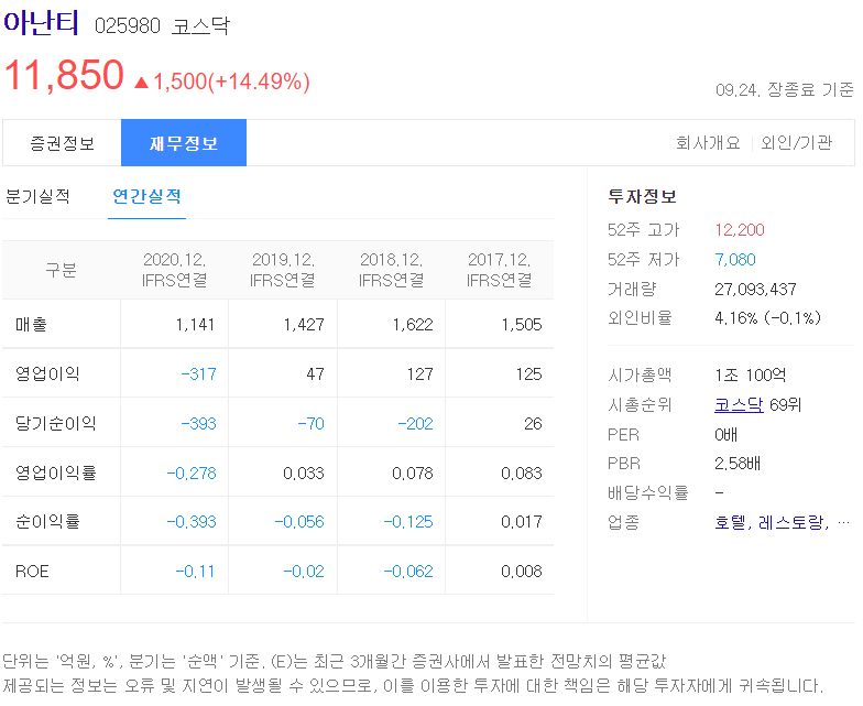 아난티 종전선언 관련주