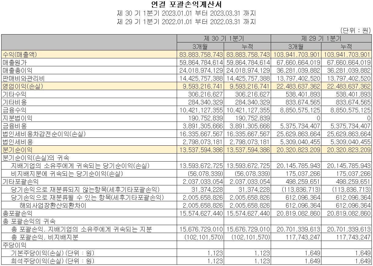 이오테크닉스 - 손익계산서