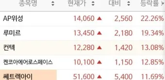 항공주 항공 대장주 관련주 TOP5_6