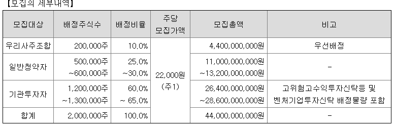 10월 신성에스티 공모주 청약 상장일정