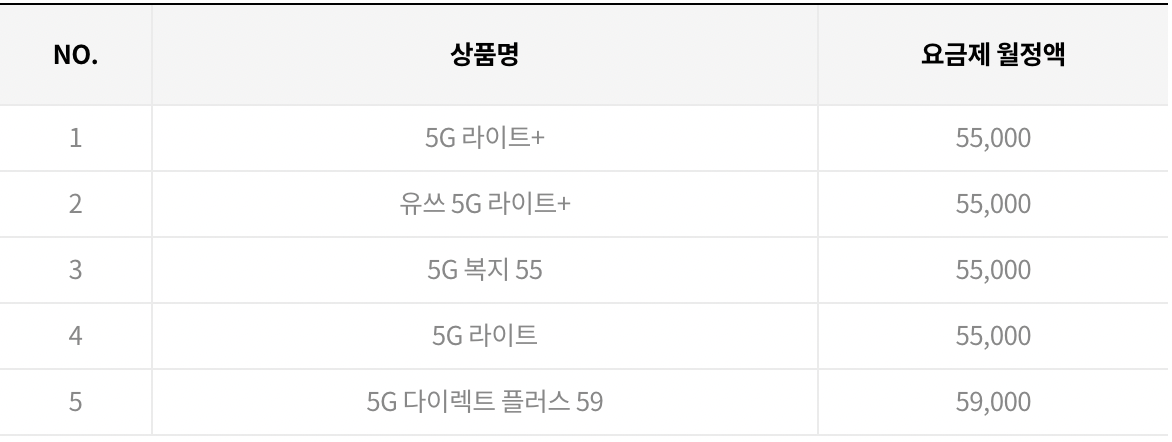 디즈니 플러스 할인