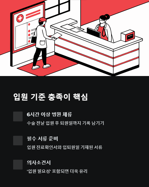 입원 기준 충족이 핵심