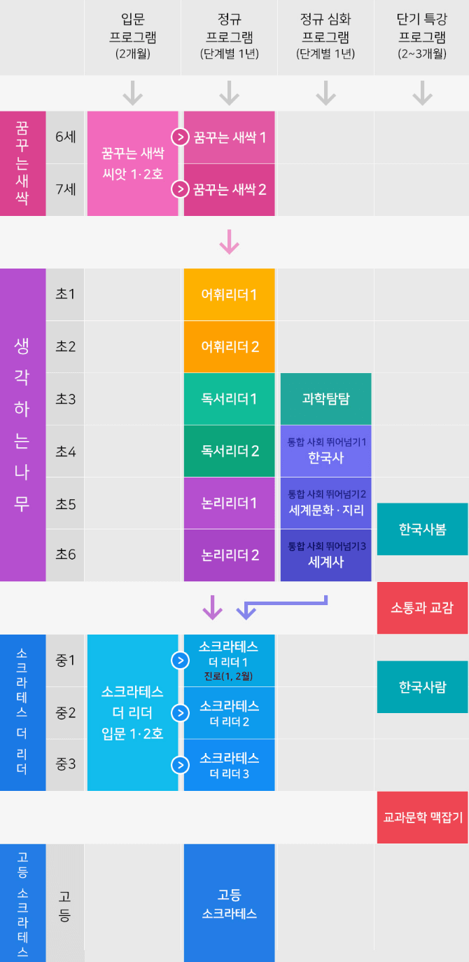 한우리 독서토론논술 프로그램 (출처:한우리)