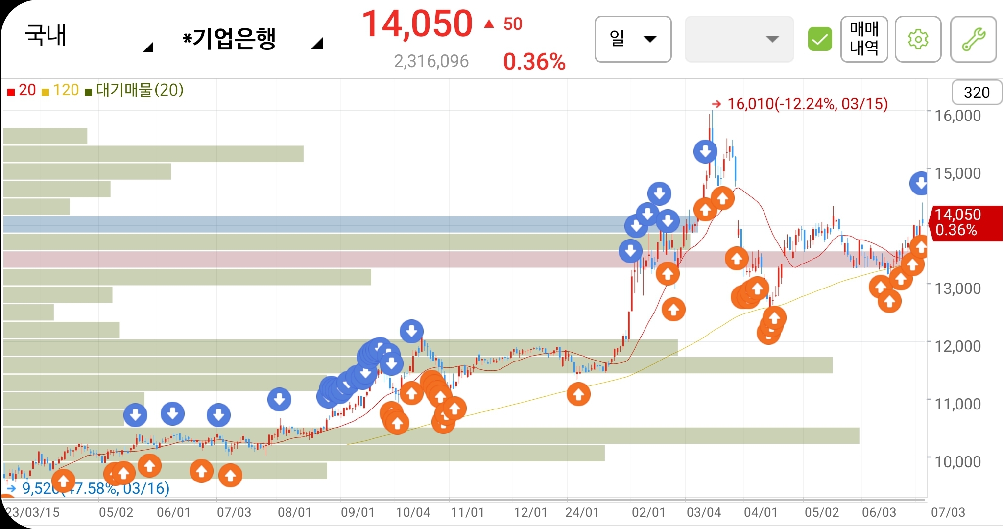 기업은행 매매 포지션